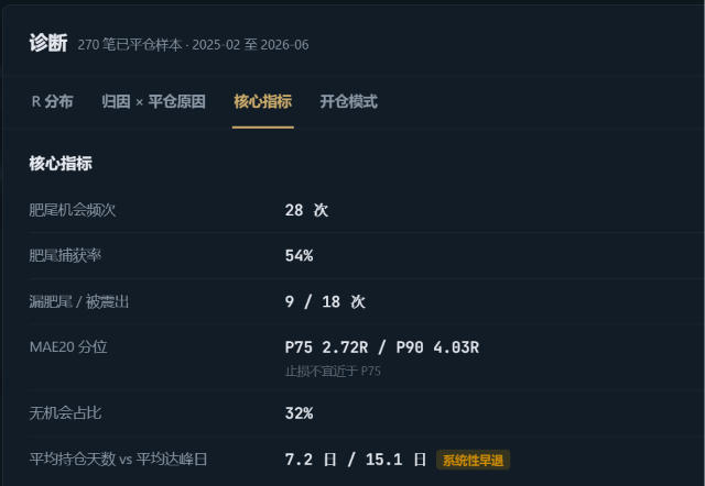诊断面板:核心指标